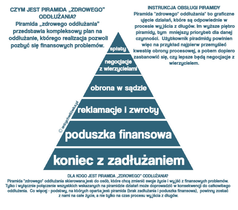 plan na oddłużanie