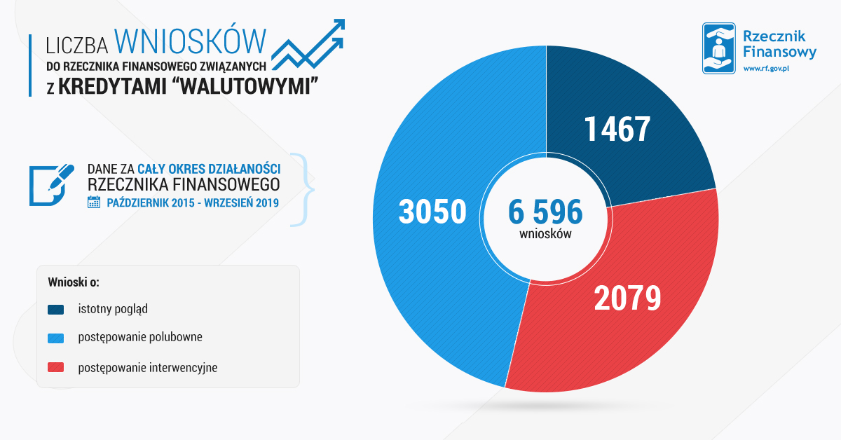 Rzecznik Finansowy_umowy_frankowe Rzecznik Finansowy_umowy_frankowe