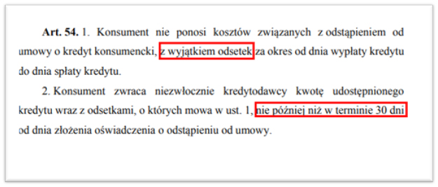 Ustawa o kredycie - zwrot kapitału i odsetki
